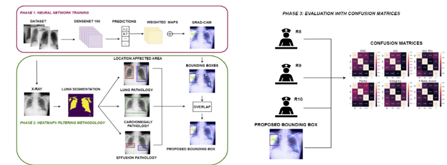 Deep Learning-based Medical Applications