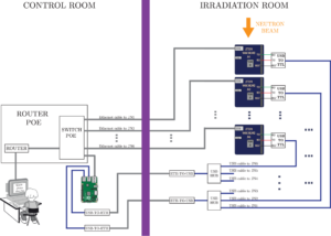 Fault Tolerance