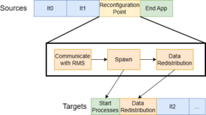 Malleability Steps